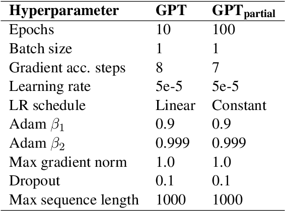 Figure 2 for Language Models are Few-Shot Butlers