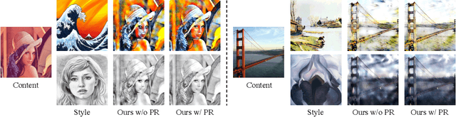 Figure 4 for Style Spectroscope: Improve Interpretability and Controllability through Fourier Analysis