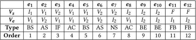 Figure 4 for Semantic Code Search for Smart Contracts