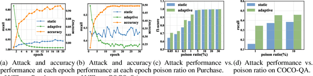 Figure 3 for Privacy-Preserving Federated Learning on Partitioned Attributes