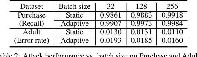 Figure 4 for Privacy-Preserving Federated Learning on Partitioned Attributes