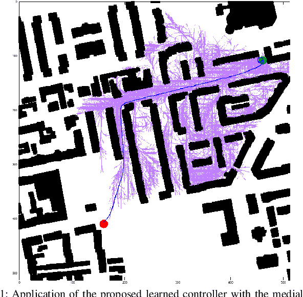 Figure 1 for Data-Efficient Learning of High-Quality Controls for Kinodynamic Planning used in Vehicular Navigation