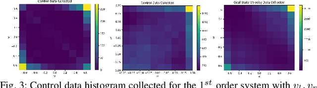 Figure 3 for Data-Efficient Learning of High-Quality Controls for Kinodynamic Planning used in Vehicular Navigation