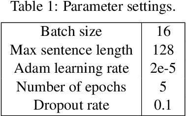 Figure 2 for Enriching Pre-trained Language Model with Entity Information for Relation Classification