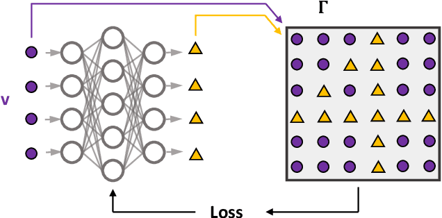 Figure 1 for Fast semidefinite programming with feedforward neural networks