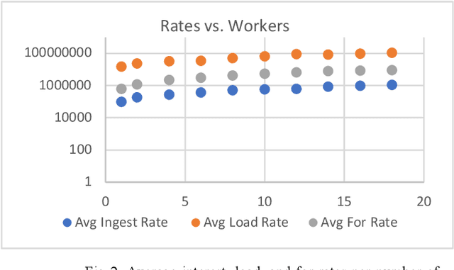 Figure 3 for Naming Schema for a Human Brain-Scale Neural Network