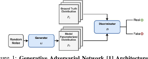 Figure 1 for A Competitive Edge: Can FPGAs Beat GPUs at DCNN Inference Acceleration in Resource-Limited Edge Computing Applications?
