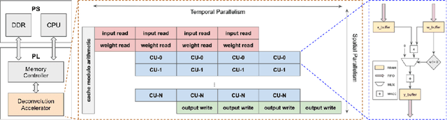 Figure 3 for A Competitive Edge: Can FPGAs Beat GPUs at DCNN Inference Acceleration in Resource-Limited Edge Computing Applications?
