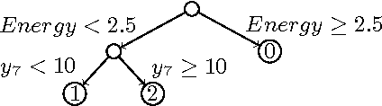 Figure 1 for Stochastic Shortest Path with Energy Constraints in POMDPs