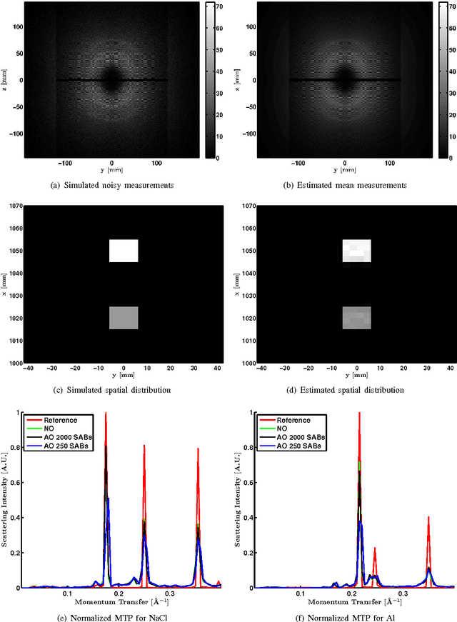 Figure 4 for Joint System and Algorithm Design for Computationally Efficient Fan Beam Coded Aperture X-ray Coherent Scatter Imaging