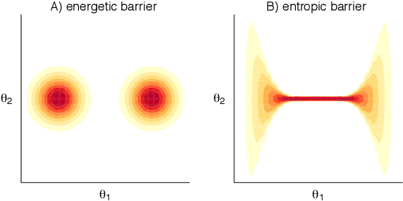 Figure 1 for Stacking for Non-mixing Bayesian Computations: The Curse and Blessing of Multimodal Posteriors