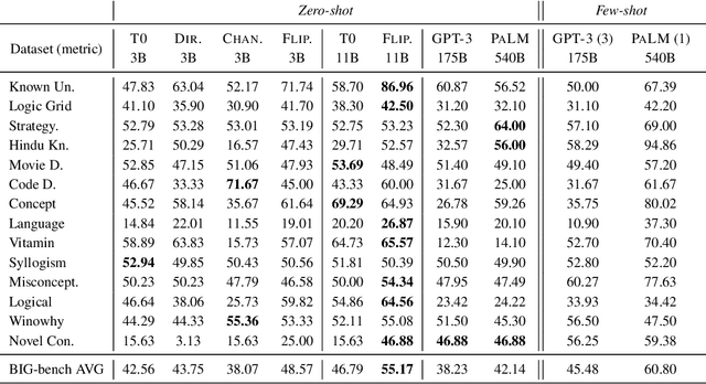 Figure 2 for Guess the Instruction! Flipped Learning Makes Language Models Stronger Zero-Shot Learners