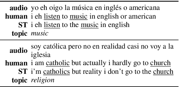 Figure 2 for Classifying topics in speech when all you have is crummy translations