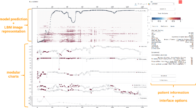 Figure 1 for Interpreting a Recurrent Neural Network Model for ICU Mortality Using Learned Binary Masks