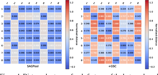 Figure 1 for Diversified Multiscale Graph Learning with Graph Self-Correction