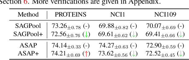Figure 2 for Diversified Multiscale Graph Learning with Graph Self-Correction