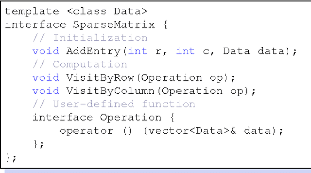 Figure 4 for WarpLDA: a Cache Efficient O Algorithm for Latent Dirichlet Allocation
