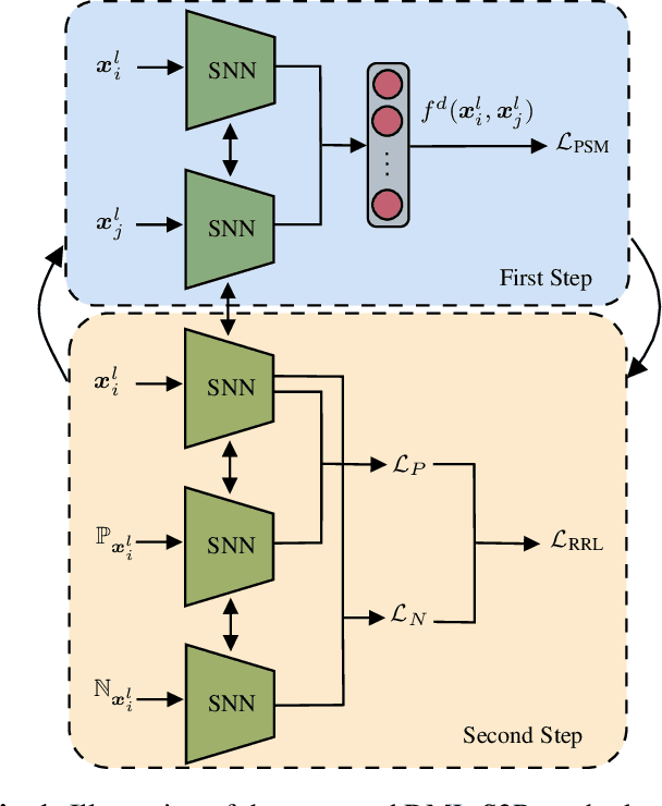 Figure 1 for Deep Metric Learning-Based Semi-Supervised Regression With Alternate Learning