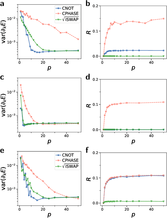 Figure 4 for Capacity and quantum geometry of parametrized quantum circuits