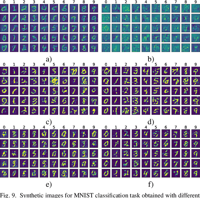 Figure 4 for Learning to Generate Synthetic Training Data using Gradient Matching and Implicit Differentiation