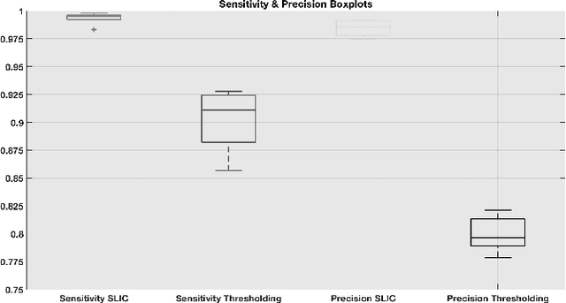 Figure 3 for Superpixels Based Marker Tracking Vs. Hue Thresholding In Rodent Biomechanics Application