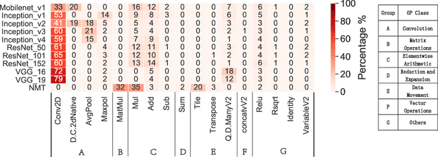 Figure 3 for To Compress, or Not to Compress: Characterizing Deep Learning Model Compression for Embedded Inference