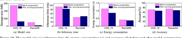 Figure 2 for To Compress, or Not to Compress: Characterizing Deep Learning Model Compression for Embedded Inference