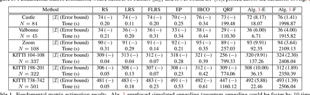 Figure 2 for A Hybrid Quantum-Classical Algorithm for Robust Fitting