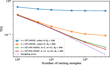 Figure 2 for Learning of Discrete Graphical Models with Neural Networks