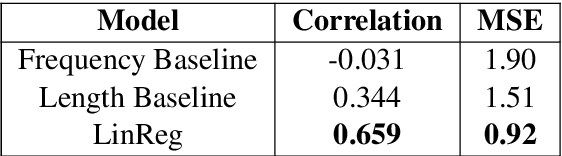 Figure 2 for Complexity-Weighted Loss and Diverse Reranking for Sentence Simplification