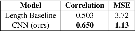 Figure 3 for Complexity-Weighted Loss and Diverse Reranking for Sentence Simplification