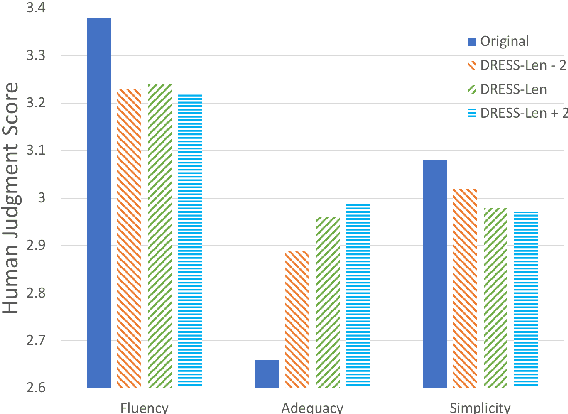 Figure 4 for Complexity-Weighted Loss and Diverse Reranking for Sentence Simplification