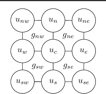 Figure 1 for Learning to Optimize Multigrid PDE Solvers