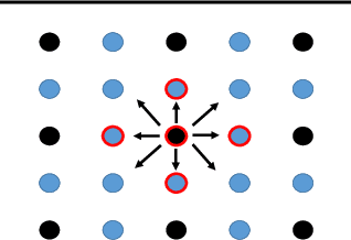 Figure 3 for Learning to Optimize Multigrid PDE Solvers