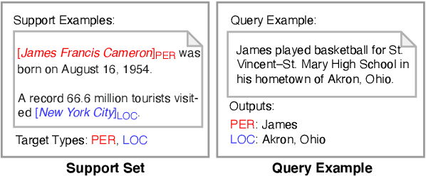 Figure 1 for SpanProto: A Two-stage Span-based Prototypical Network for Few-shot Named Entity Recognition