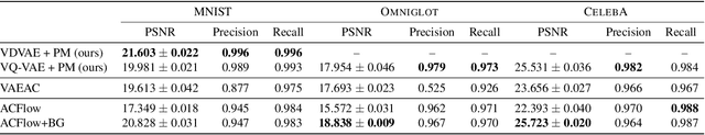 Figure 4 for Any Variational Autoencoder Can Do Arbitrary Conditioning
