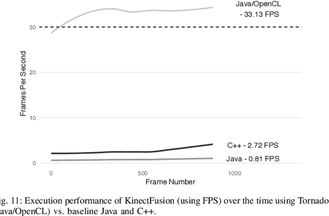 Figure 3 for Navigating the Landscape for Real-time Localisation and Mapping for Robotics and Virtual and Augmented Reality