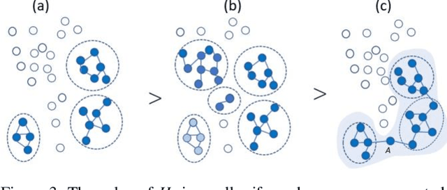 Figure 4 for Extracting and Validating Explanatory Word Archipelagoes using Dual Entropy