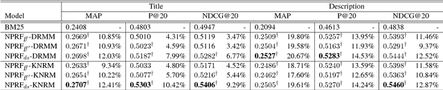 Figure 2 for NPRF: A Neural Pseudo Relevance Feedback Framework for Ad-hoc Information Retrieval