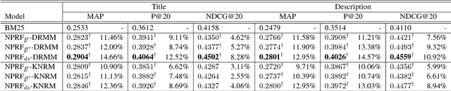 Figure 3 for NPRF: A Neural Pseudo Relevance Feedback Framework for Ad-hoc Information Retrieval