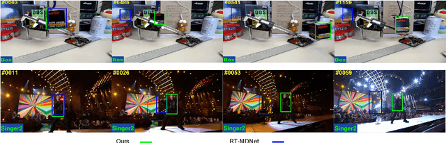 Figure 1 for Online Visual Tracking with One-Shot Context-Aware Domain Adaptation