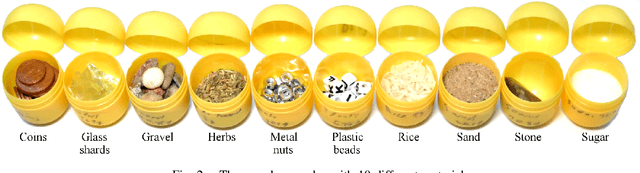 Figure 2 for Deep Neural Object Analysis by Interactive Auditory Exploration with a Humanoid Robot