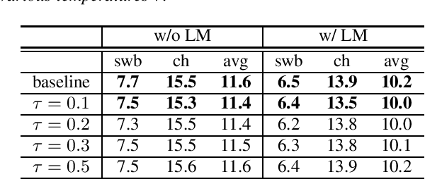 Figure 1 for Reducing Exposure Bias in Training Recurrent Neural Network Transducers