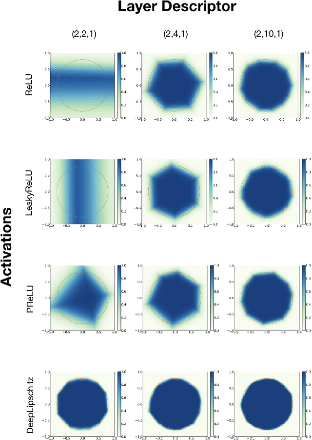 Figure 2 for Deep Neural Networks with Trainable Activations and Controlled Lipschitz Constant