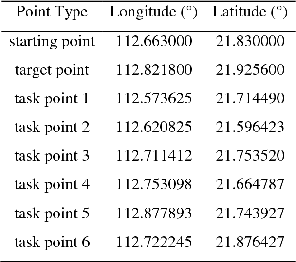 Figure 2 for Design and Implementation of Global Path Planning System for Unmanned Surface Vehicle among Multiple Task Points