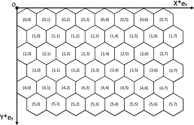 Figure 3 for Design and Implementation of Global Path Planning System for Unmanned Surface Vehicle among Multiple Task Points