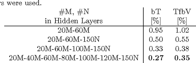 Figure 2 for High-Performance Neural Networks for Visual Object Classification