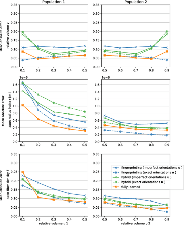 Figure 4 for Solving inverse problems with deep neural networks driven by sparse signal decomposition in a physics-based dictionary