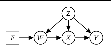 Figure 3 for Operationalizing Complex Causes: A Pragmatic View of Mediation