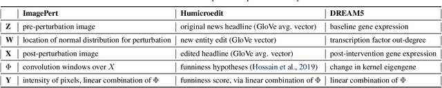 Figure 2 for Operationalizing Complex Causes: A Pragmatic View of Mediation
